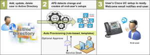 Auto Provisioning for Cisco